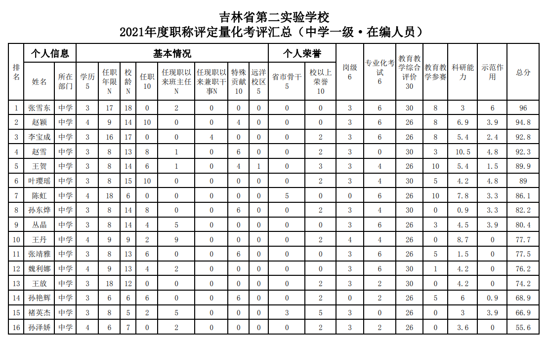 6291bf596229e.png image.png