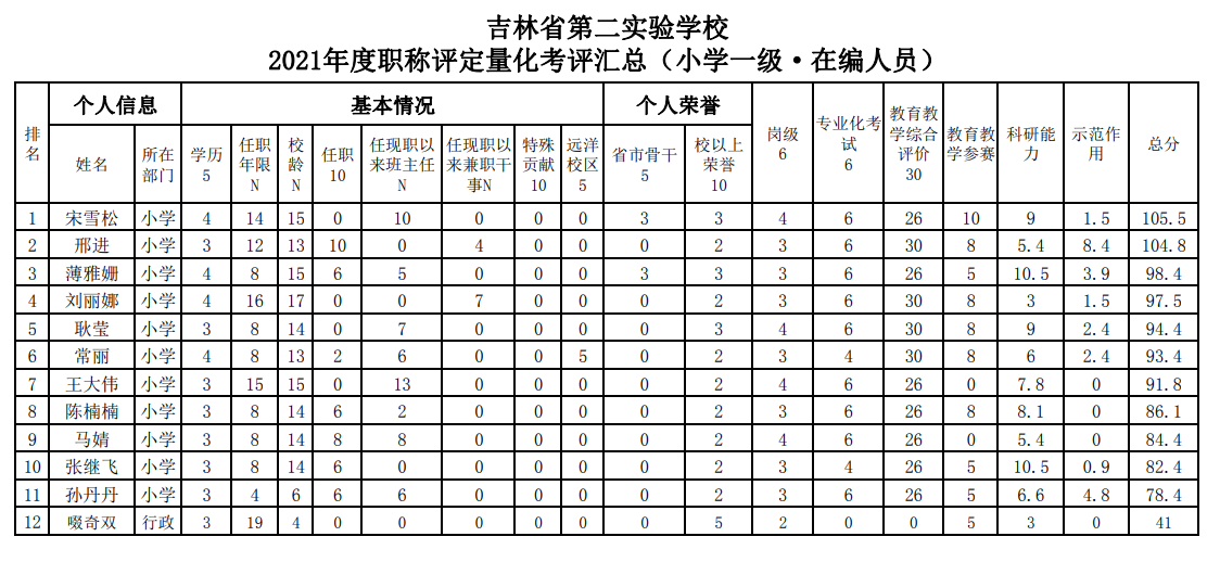 6291bf763b150.png image.png